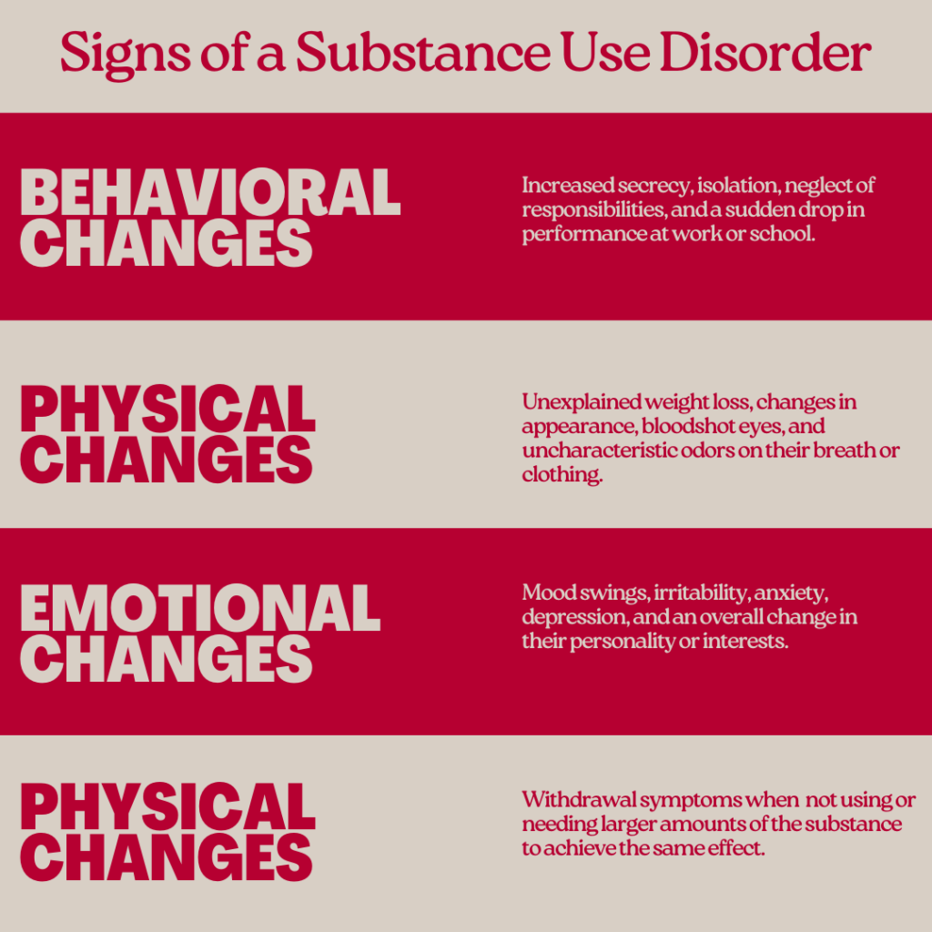 How to Recognize the Signs of a Substance Use Disorder - Kern County ...